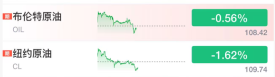 刚刚,利好!停火协议来了,突然拉升 第1张 刚刚,利好!停火协议来了,突然拉升 第1张
