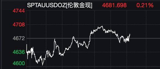 美股拉升,油价巨震!白宫发声:美伊45天停火计划只是“众多方案之一”!伊朗最大石化设施遭袭击! 第5张 美股拉升,油价巨震!白宫发声:美伊45天停火计划只是“众多方案之一”!伊朗最大石化设施遭袭击! 第5张