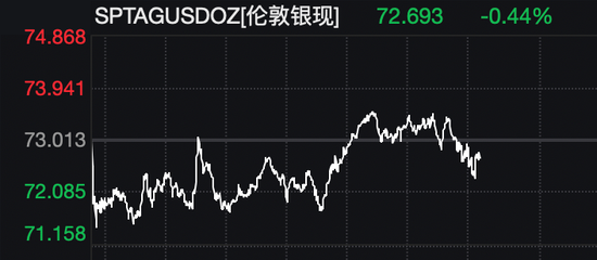 美股拉升,油价巨震!白宫发声:美伊45天停火计划只是“众多方案之一”!伊朗最大石化设施遭袭击! 第6张 美股拉升,油价巨震!白宫发声:美伊45天停火计划只是“众多方案之一”!伊朗最大石化设施遭袭击! 第6张