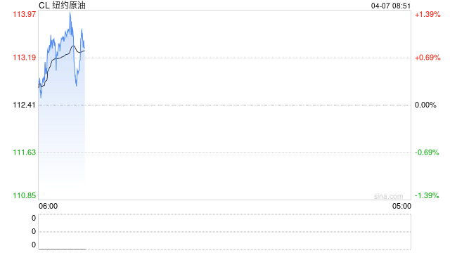 原油月报:最后期限将至,“TACO”成为最大悬念 第2张 原油月报:最后期限将至,“TACO”成为最大悬念 第2张