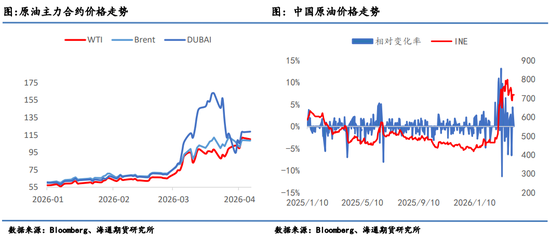 原油月报:最后期限将至,“TACO”成为最大悬念 第3张 原油月报:最后期限将至,“TACO”成为最大悬念 第3张