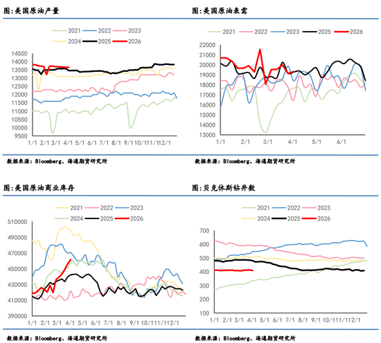 原油月报:最后期限将至,“TACO”成为最大悬念 第5张 原油月报:最后期限将至,“TACO”成为最大悬念 第5张