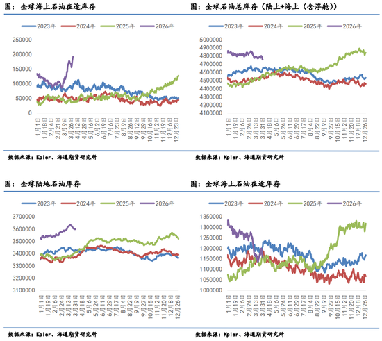 原油月报:最后期限将至,“TACO”成为最大悬念 第7张 原油月报:最后期限将至,“TACO”成为最大悬念 第7张