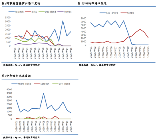 原油月报:最后期限将至,“TACO”成为最大悬念 第8张 原油月报:最后期限将至,“TACO”成为最大悬念 第8张
