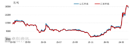 丁二烯:突发事件推高丁二烯价格 一季度市场涨至9年来高点 第3张 丁二烯:突发事件推高丁二烯价格 一季度市场涨至9年来高点 第3张