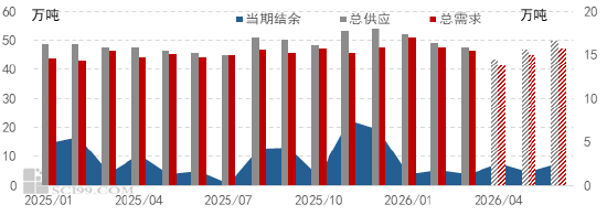 丁二烯:突发事件推高丁二烯价格 一季度市场涨至9年来高点 第4张 丁二烯:突发事件推高丁二烯价格 一季度市场涨至9年来高点 第4张