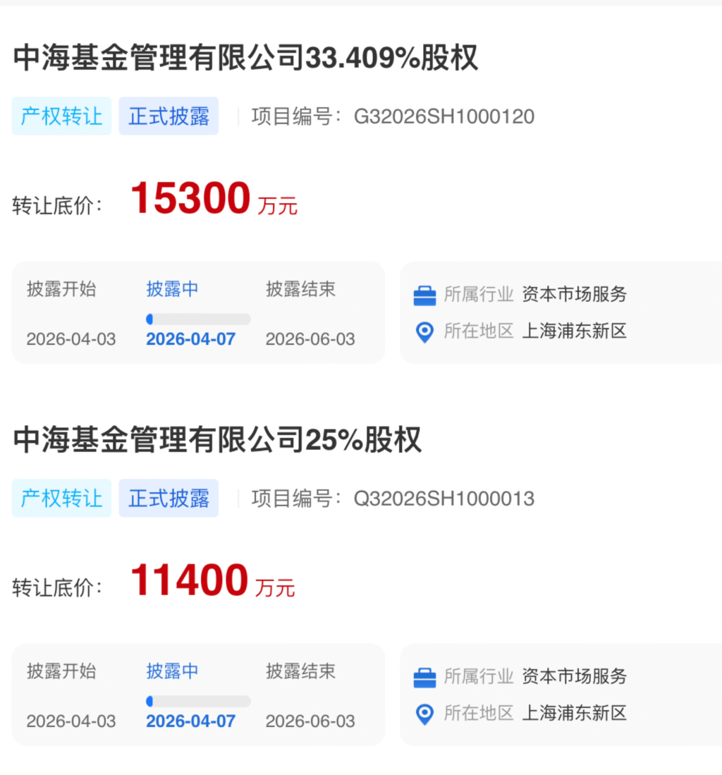 两大股东“打包”清仓58.41%股权,中海基金控股权2.67亿起卖 第1张 两大股东“打包”清仓58.41%股权,中海基金控股权2.67亿起卖 第1张
