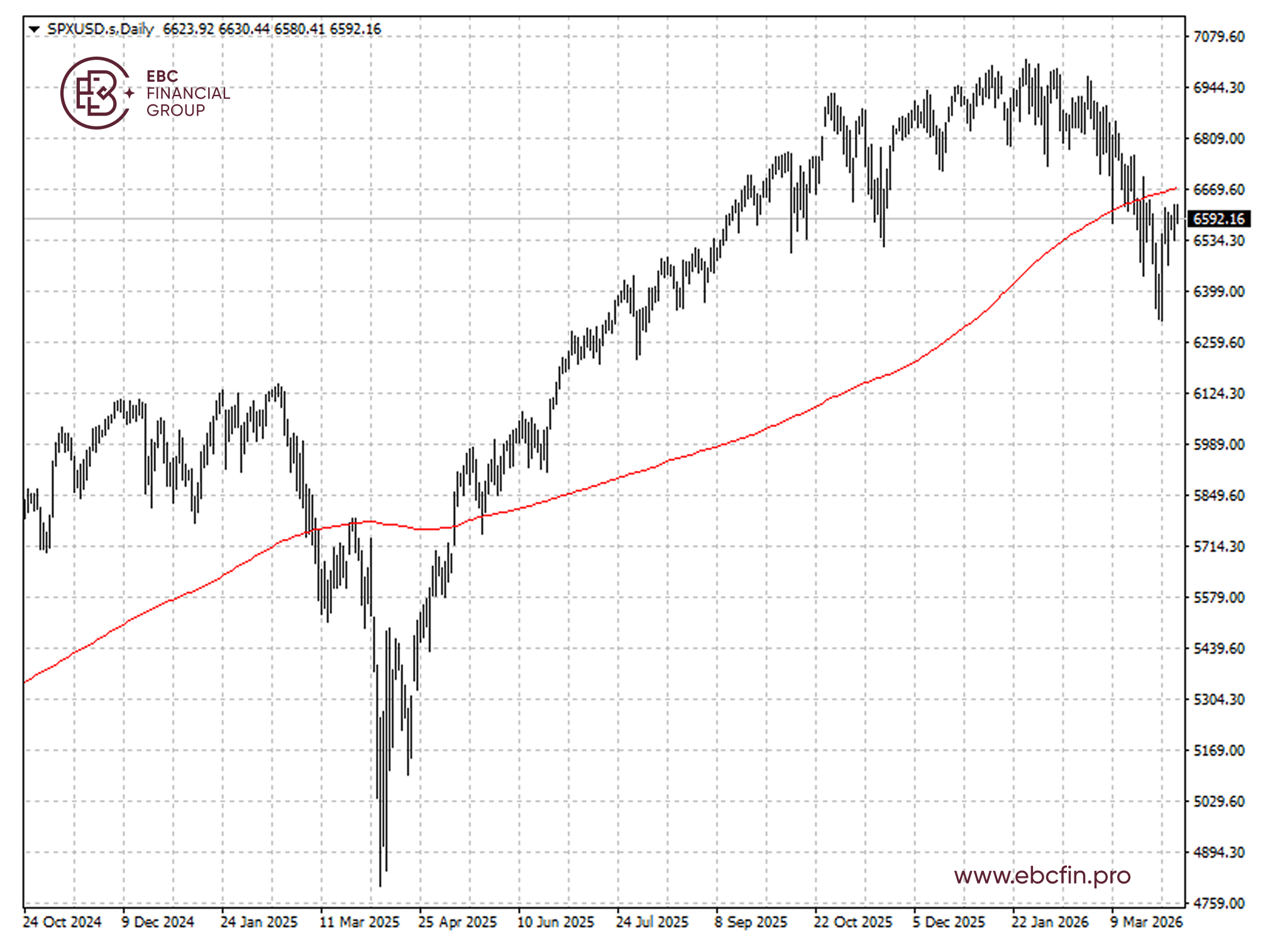 EBC金融集团外汇行情播报|美股微涨 特斯拉跌幅扩大 第2张 EBC金融集团外汇行情播报|美股微涨 特斯拉跌幅扩大 第2张