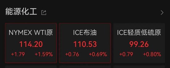 伊朗超级能源枢纽遭袭，原油价格直线拉升！  第1张