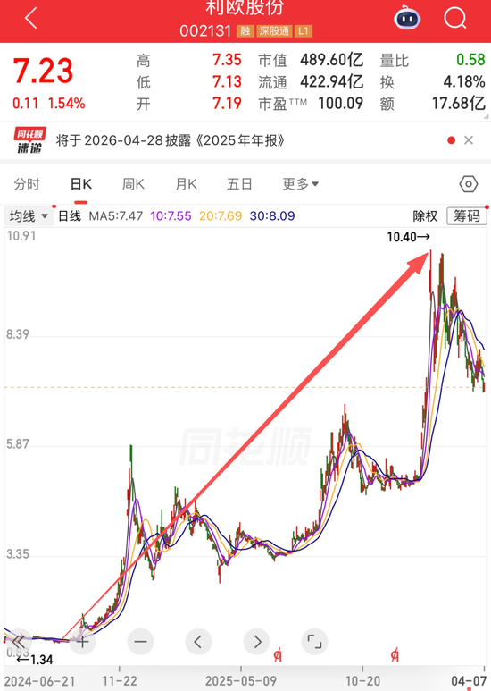 700亿中国“泵王”,争夺史上最大IPO 第4张 700亿中国“泵王”,争夺史上最大IPO 第4张
