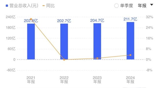 700亿中国“泵王”,争夺史上最大IPO 第5张 700亿中国“泵王”,争夺史上最大IPO 第5张