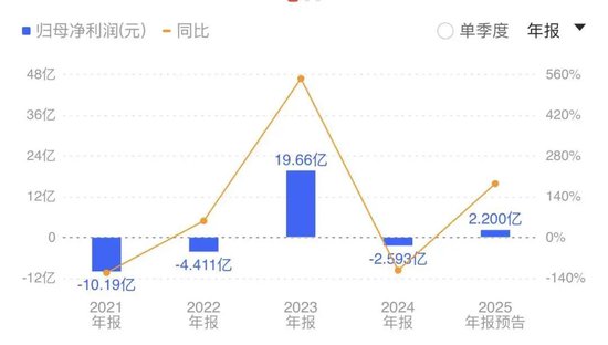 700亿中国“泵王”,争夺史上最大IPO 第6张 700亿中国“泵王”,争夺史上最大IPO 第6张