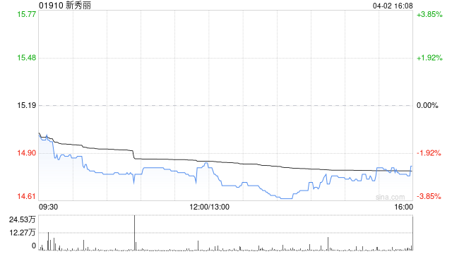 新秀丽授出受限制股份单位  第1张