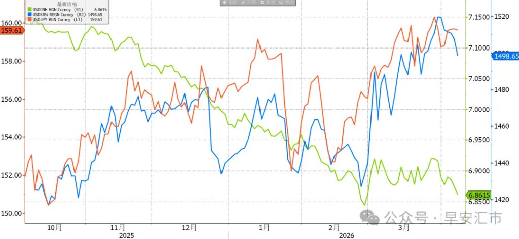 回到战前位置，人民币一枝独秀  第1张