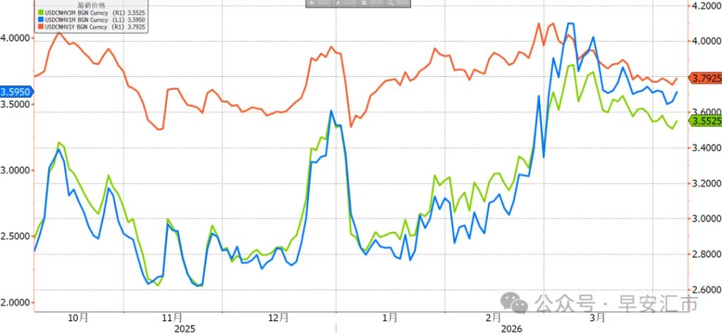 回到战前位置，人民币一枝独秀  第3张