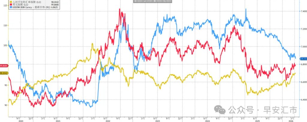 回到战前位置，人民币一枝独秀  第4张