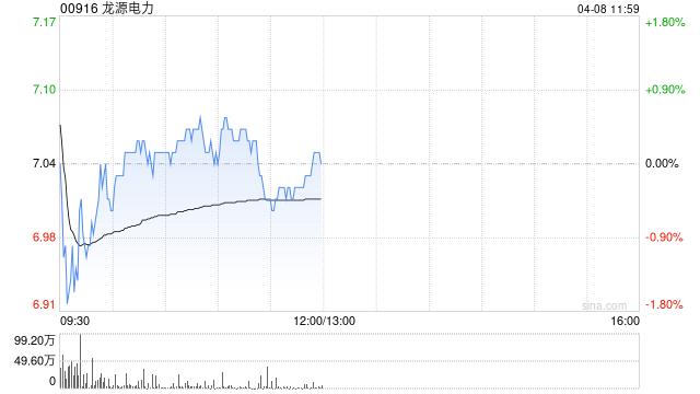 交银国际：维持龙源电力目标价8.23港元 评级“买入”  第1张