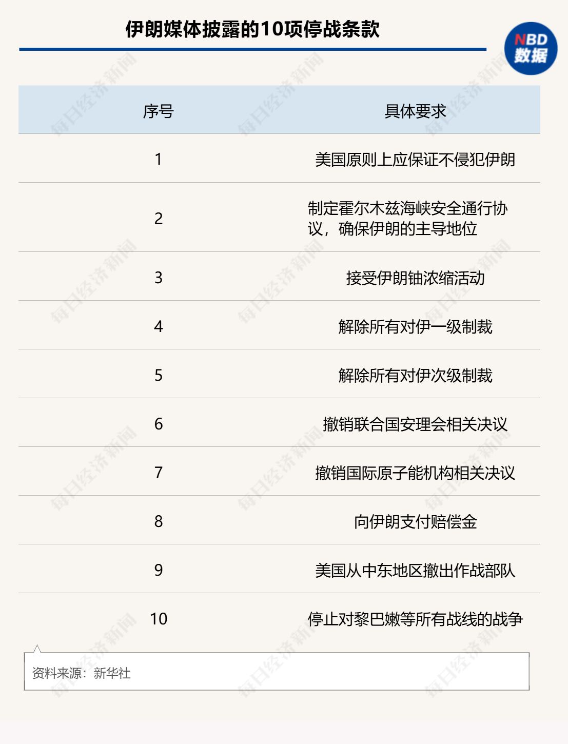 最后90分钟“急刹车”!美伊停火两周背后的三大妥协,高油价真能回落吗? 第4张 最后90分钟“急刹车”!美伊停火两周背后的三大妥协,高油价真能回落吗? 第4张