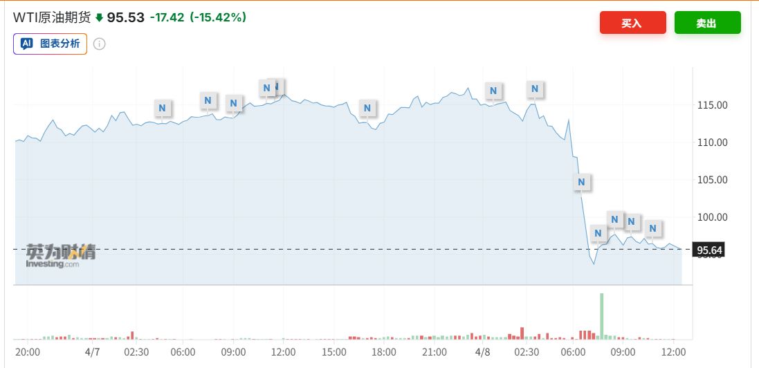最后90分钟“急刹车”!美伊停火两周背后的三大妥协,高油价真能回落吗? 第6张 最后90分钟“急刹车”!美伊停火两周背后的三大妥协,高油价真能回落吗? 第6张