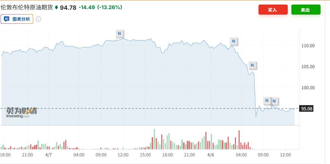 最后90分钟“急刹车”!美伊停火两周背后的三大妥协,高油价真能回落吗? 第7张 最后90分钟“急刹车”!美伊停火两周背后的三大妥协,高油价真能回落吗? 第7张
