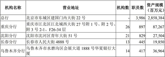 华夏银行中层人事调整 2025年减员增效涨薪 第5张 华夏银行中层人事调整 2025年减员增效涨薪 第5张