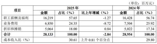 华夏银行中层人事调整 2025年减员增效涨薪 第6张 华夏银行中层人事调整 2025年减员增效涨薪 第6张