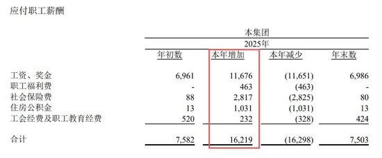 华夏银行中层人事调整 2025年减员增效涨薪 第7张 华夏银行中层人事调整 2025年减员增效涨薪 第7张