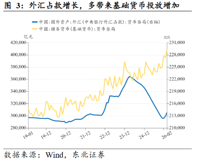 资金“淤积”规模或超万亿,推动存单利率触及历史极低值,钱从何来? 第2张 资金“淤积”规模或超万亿,推动存单利率触及历史极低值,钱从何来? 第2张