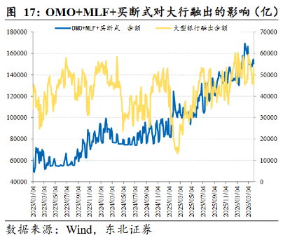 资金“淤积”规模或超万亿,推动存单利率触及历史极低值,钱从何来? 第3张 资金“淤积”规模或超万亿,推动存单利率触及历史极低值,钱从何来? 第3张