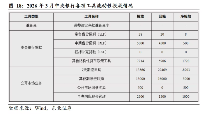 资金“淤积”规模或超万亿,推动存单利率触及历史极低值,钱从何来? 第4张 资金“淤积”规模或超万亿,推动存单利率触及历史极低值,钱从何来? 第4张