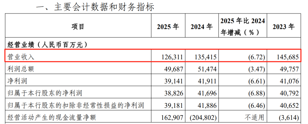 光大，是真的“不行”吗？  第2张