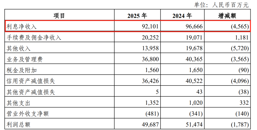 光大，是真的“不行”吗？  第3张