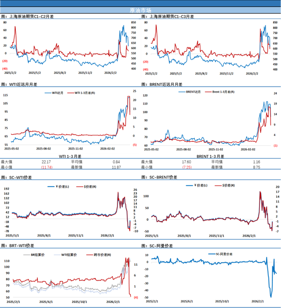 原油因停火消息瞬间失温暴跌至90美元附近,但别急,夜盘局面发展显示停火不是那么容易 第4张 原油因停火消息瞬间失温暴跌至90美元附近,但别急,夜盘局面发展显示停火不是那么容易 第4张