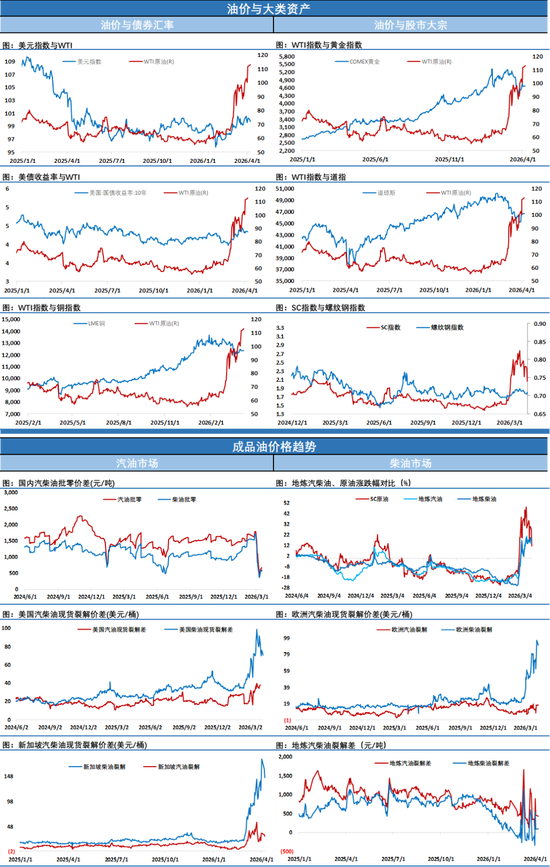 原油因停火消息瞬间失温暴跌至90美元附近,但别急,夜盘局面发展显示停火不是那么容易 第5张 原油因停火消息瞬间失温暴跌至90美元附近,但别急,夜盘局面发展显示停火不是那么容易 第5张
