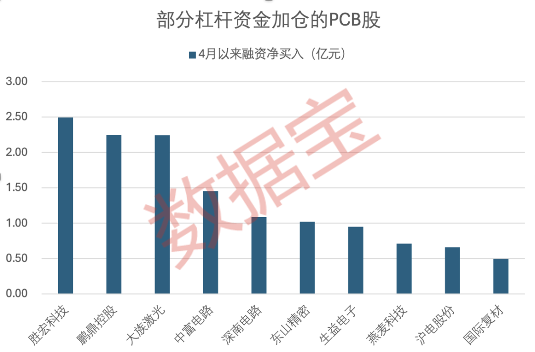 涨价+扩产+业绩暴增,PCB产业链迎“超级周期” 第2张 涨价+扩产+业绩暴增,PCB产业链迎“超级周期” 第2张