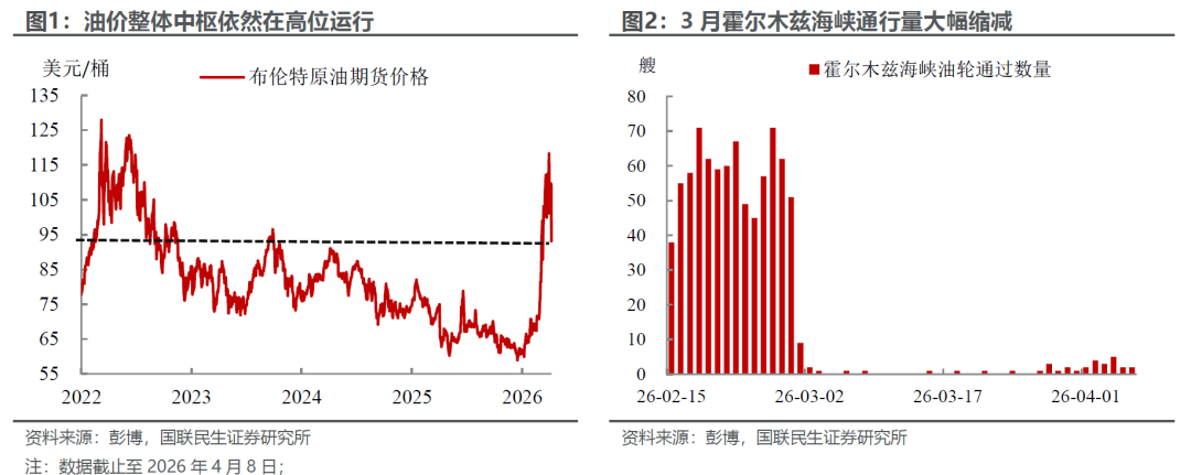 国联民生:中东局势下资产配置的三层叙事 第2张 国联民生:中东局势下资产配置的三层叙事 第2张