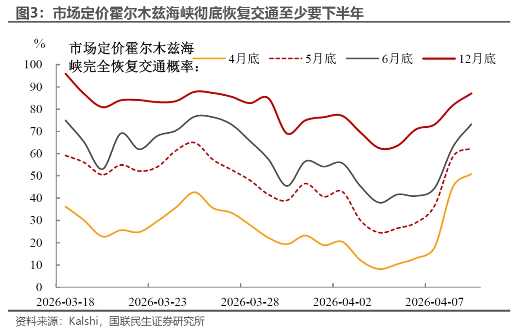 国联民生:中东局势下资产配置的三层叙事 第3张 国联民生:中东局势下资产配置的三层叙事 第3张