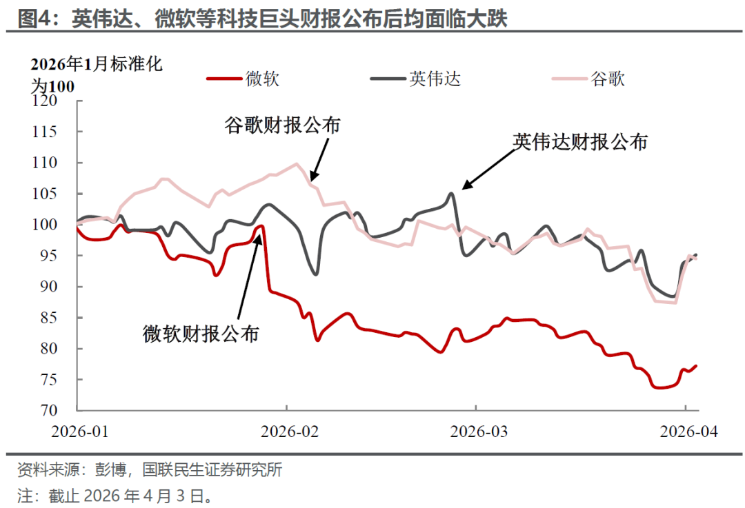 国联民生:中东局势下资产配置的三层叙事 第4张 国联民生:中东局势下资产配置的三层叙事 第4张