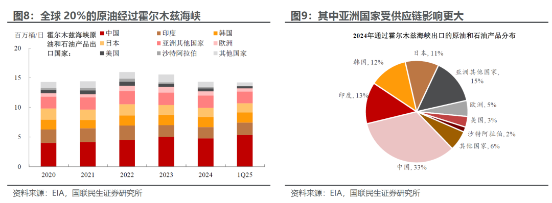 国联民生:中东局势下资产配置的三层叙事 第7张 国联民生:中东局势下资产配置的三层叙事 第7张