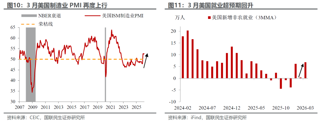 国联民生:中东局势下资产配置的三层叙事 第8张 国联民生:中东局势下资产配置的三层叙事 第8张