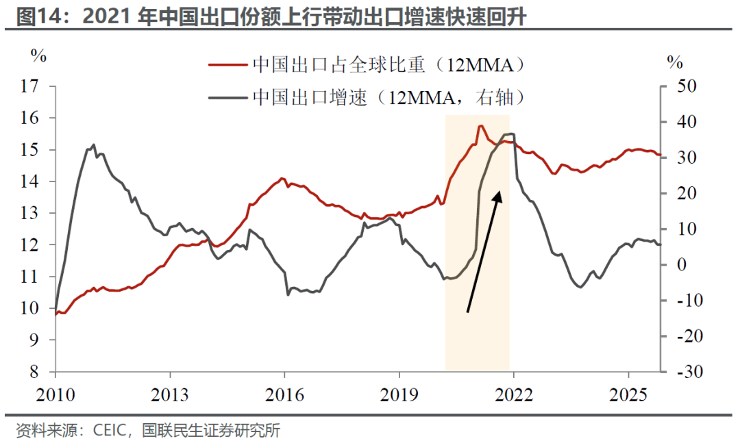 国联民生:中东局势下资产配置的三层叙事 第10张 国联民生:中东局势下资产配置的三层叙事 第10张
