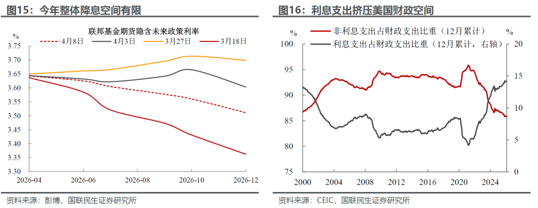 国联民生:中东局势下资产配置的三层叙事 第11张 国联民生:中东局势下资产配置的三层叙事 第11张