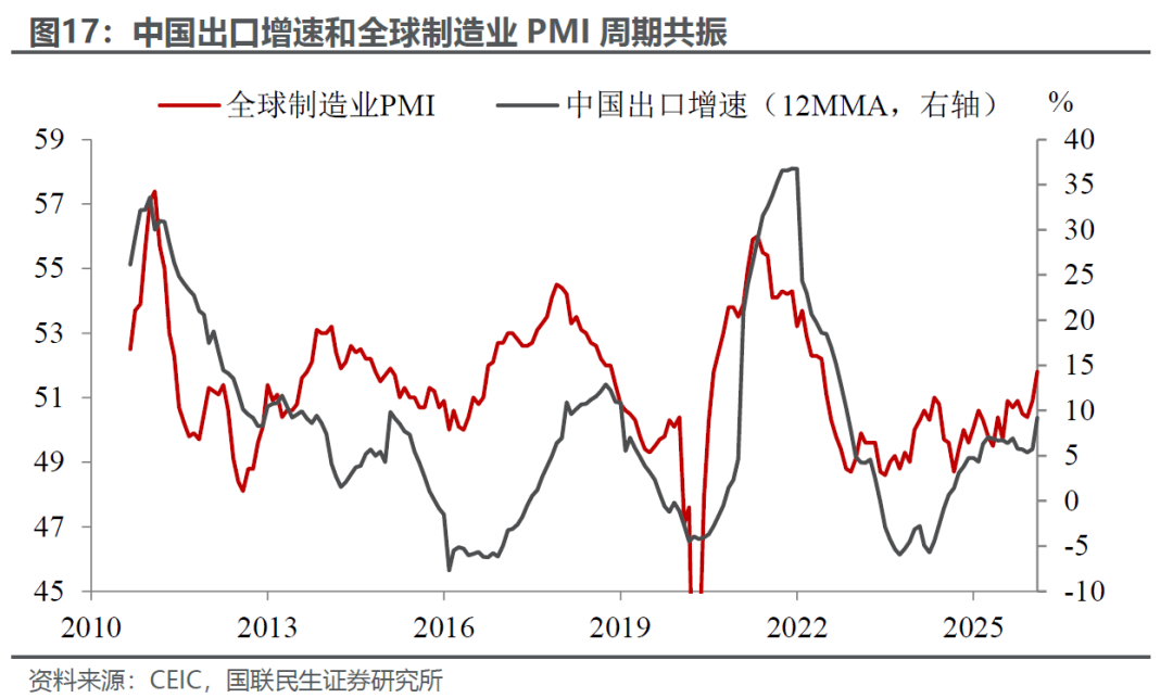 国联民生:中东局势下资产配置的三层叙事 第12张 国联民生:中东局势下资产配置的三层叙事 第12张