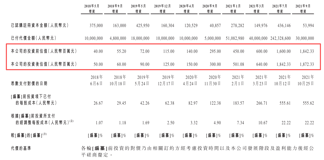 参半母公司小阔科技赴港IPO 营销吞噬85%毛利、对赌之剑高悬 会是下一个薇美姿吗？  第2张