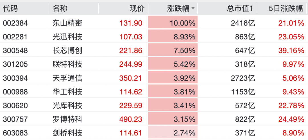 最火板块，逆市大涨！特朗普，突发威胁  第4张