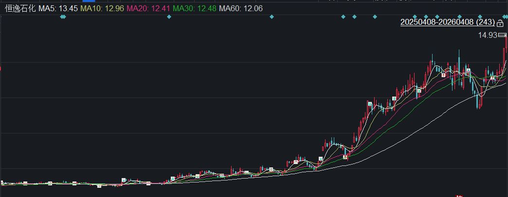 3月超140家公司斥资近百亿实施回购，多家龙头公司加速扫货，顺丰控股大幅上调回购金额！  第2张
