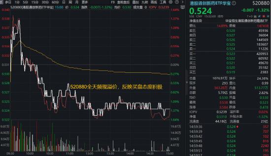 国办9号文定调,创新药定价权回归市场!华宝基金港股通创新药ETF放量溢价!机构:四五月或是黄金配置期 第1张 国办9号文定调,创新药定价权回归市场!华宝基金港股通创新药ETF放量溢价!机构:四五月或是黄金配置期 第1张