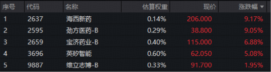 国办9号文定调,创新药定价权回归市场!华宝基金港股通创新药ETF放量溢价!机构:四五月或是黄金配置期 第2张 国办9号文定调,创新药定价权回归市场!华宝基金港股通创新药ETF放量溢价!机构:四五月或是黄金配置期 第2张