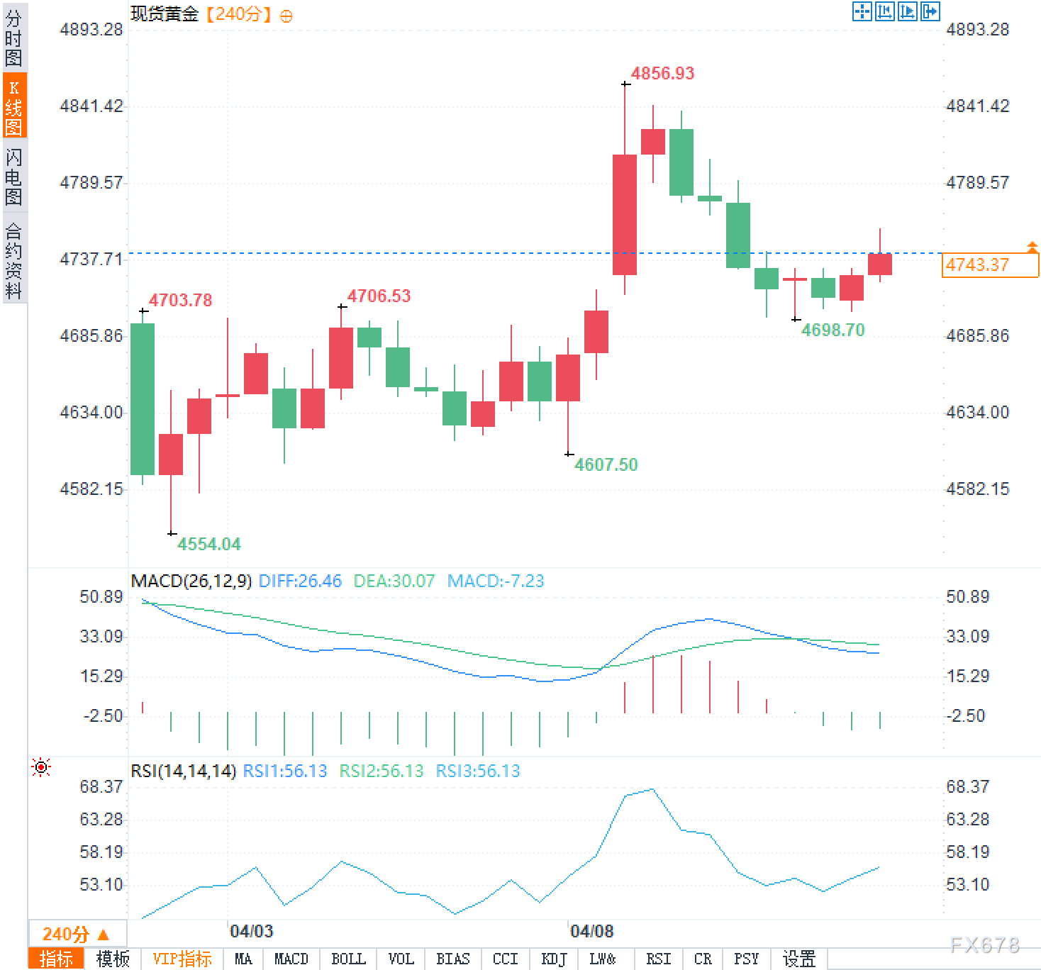 美伊停火协议生变?黄金何以坚守高位 第2张 美伊停火协议生变?黄金何以坚守高位 第2张