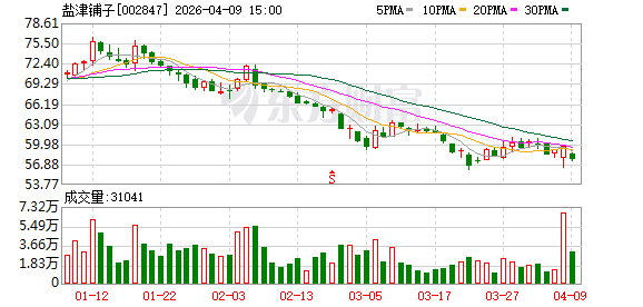 盐津铺子业绩增幅“降速”:线上收入收缩超20%,线下量贩红利还能吃多久 第1张 盐津铺子业绩增幅“降速”:线上收入收缩超20%,线下量贩红利还能吃多久 第1张
